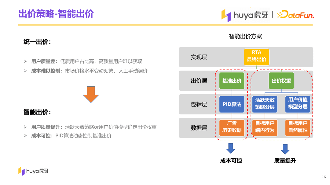 虎牙直播用戶增長中臺(tái)算法與工程實(shí)踐