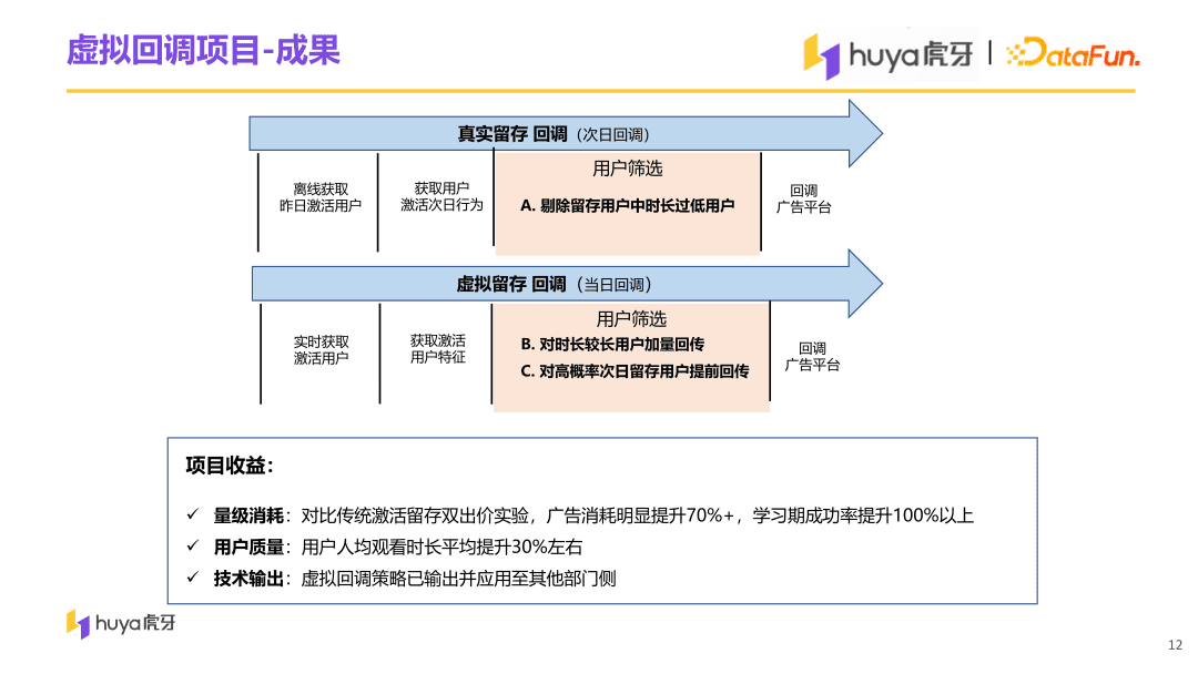 虎牙直播用戶增長中臺(tái)算法與工程實(shí)踐