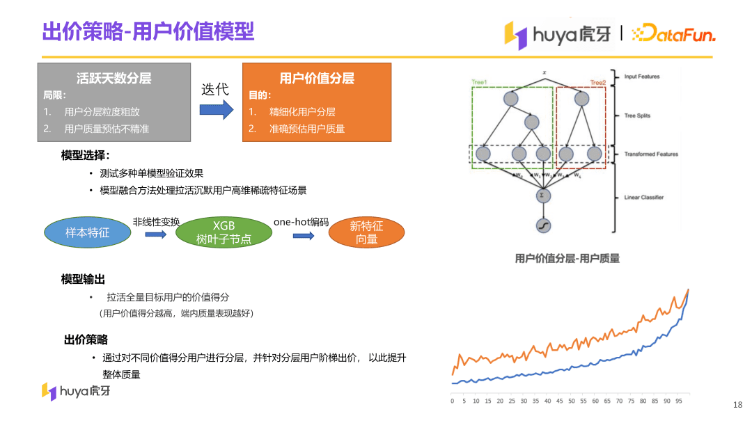 虎牙直播用戶增長中臺(tái)算法與工程實(shí)踐