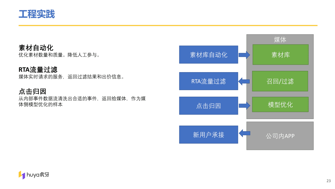 虎牙直播用戶增長中臺(tái)算法與工程實(shí)踐