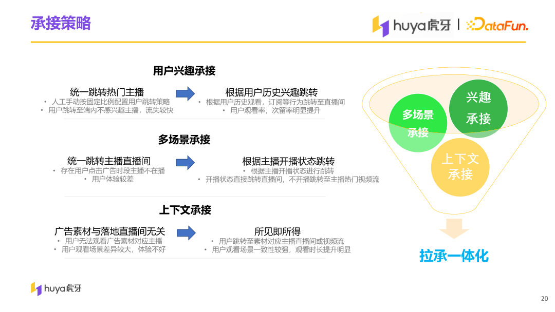 虎牙直播用戶增長中臺(tái)算法與工程實(shí)踐