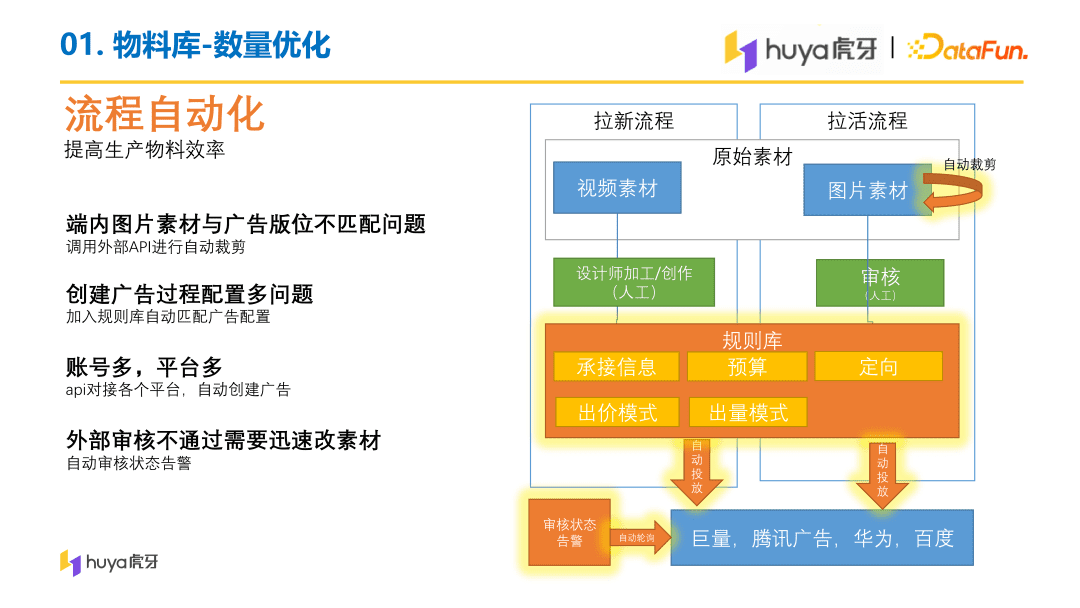 虎牙直播用戶增長中臺(tái)算法與工程實(shí)踐