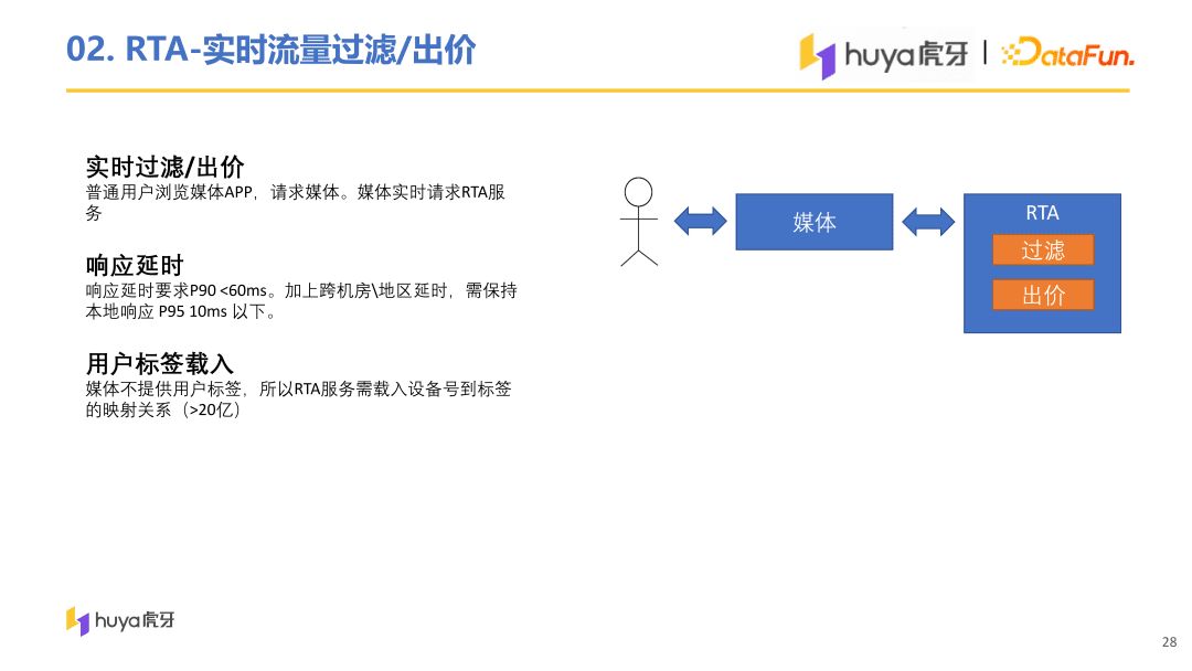 虎牙直播用戶增長中臺(tái)算法與工程實(shí)踐