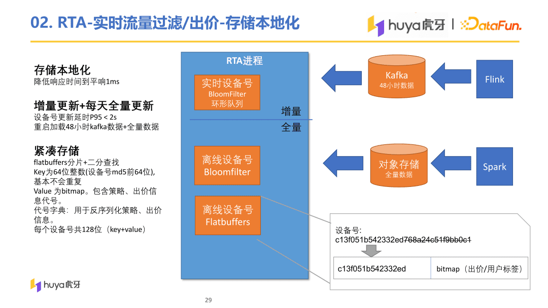 虎牙直播用戶增長中臺(tái)算法與工程實(shí)踐