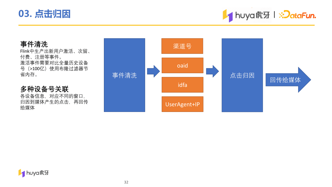 虎牙直播用戶增長中臺(tái)算法與工程實(shí)踐