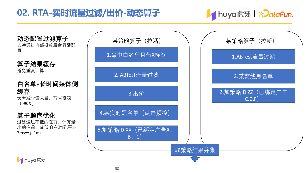 虎牙直播用戶增長中臺(tái)算法與工程實(shí)踐