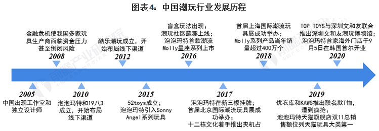 造物App競品分析