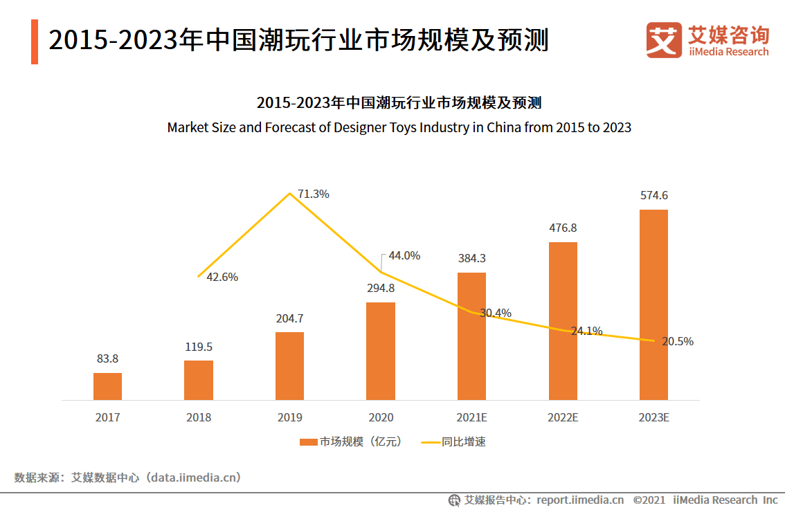 造物App競品分析