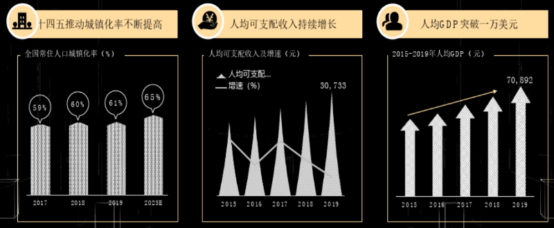 造物App競品分析