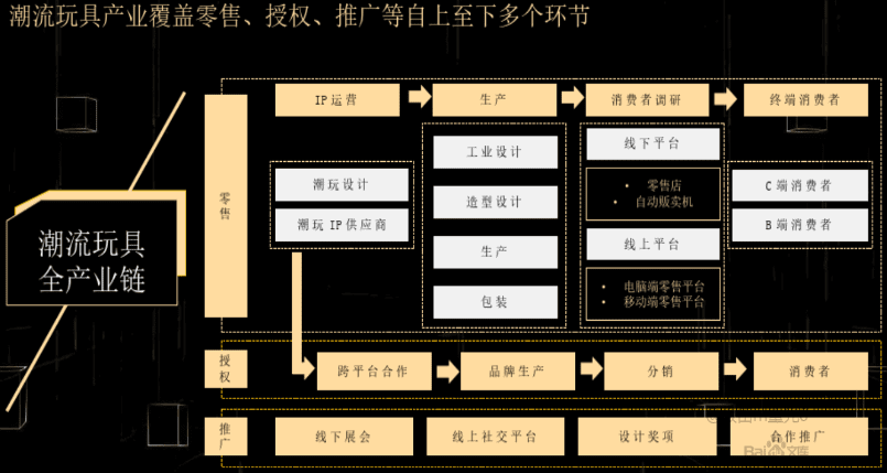 造物App競品分析