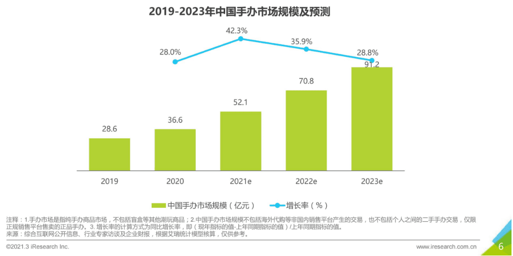 造物App競品分析