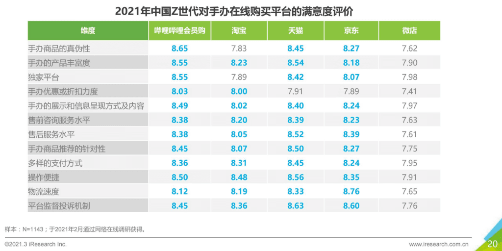 造物App競品分析