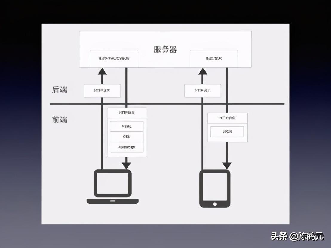 陳鶴元：開(kāi)發(fā)一款A(yù)pp的技術(shù)原理