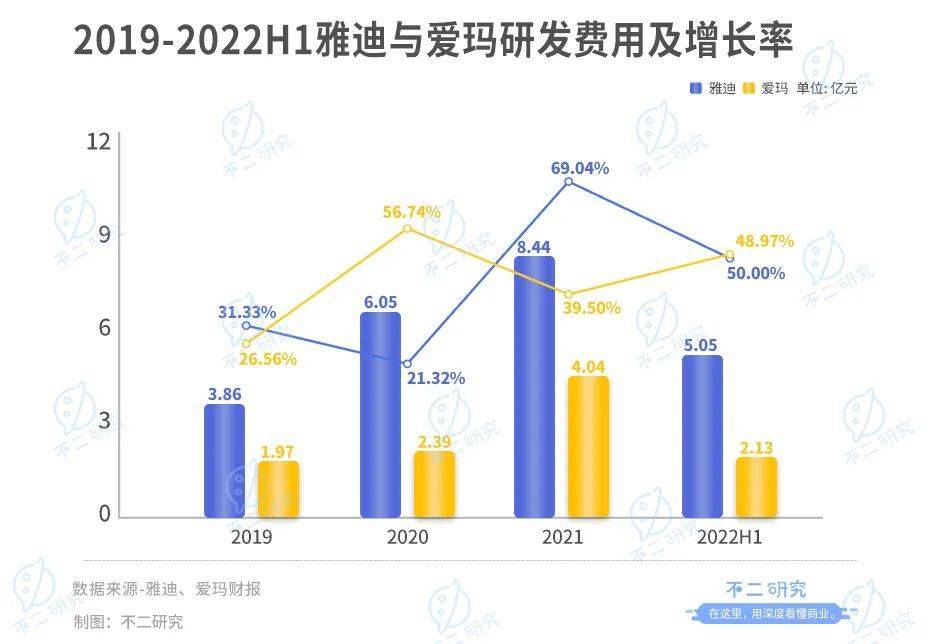 靠“小電驢”暴富，雅迪VS愛瑪，誰是電動兩輪車“新龍頭”？?