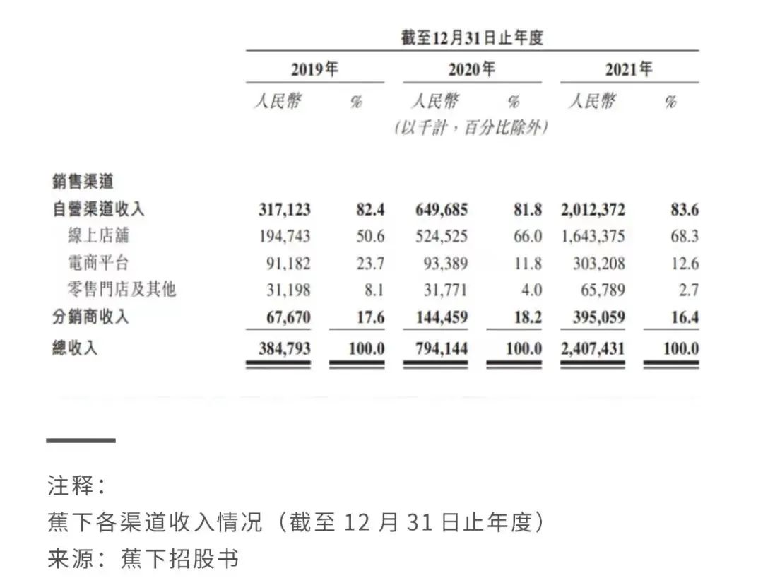 探尋DTC品牌增長邏輯和中國本土化機(jī)會