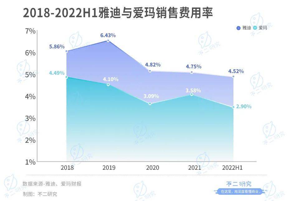 靠“小電驢”暴富，雅迪VS愛瑪，誰是電動兩輪車“新龍頭”？?