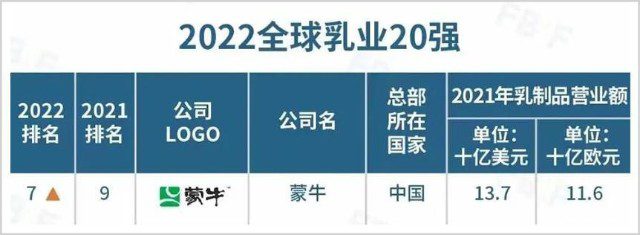 徐風：蒙牛逆增長“錨點”在哪里？