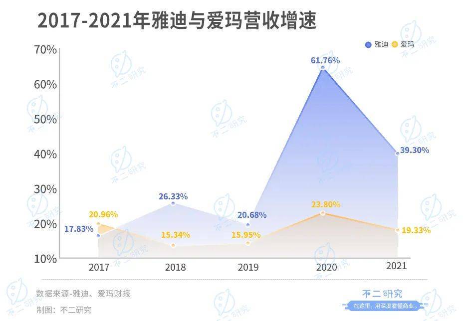 靠“小電驢”暴富，雅迪VS愛瑪，誰是電動兩輪車“新龍頭”？?