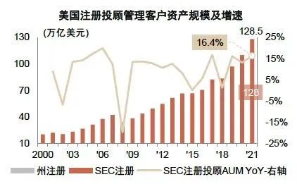 沿著“北極星指標”出發(fā)