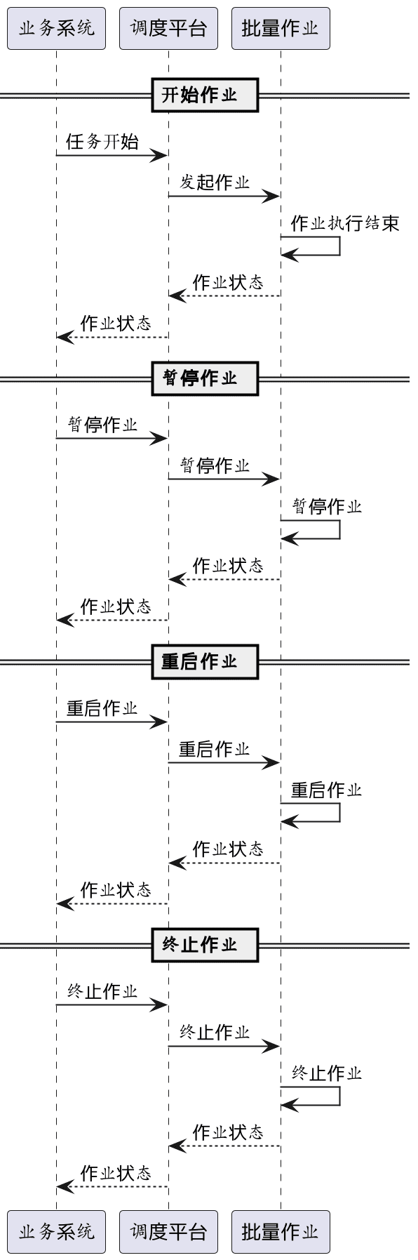 批量文件的設(shè)計(jì)和業(yè)務(wù)邏輯