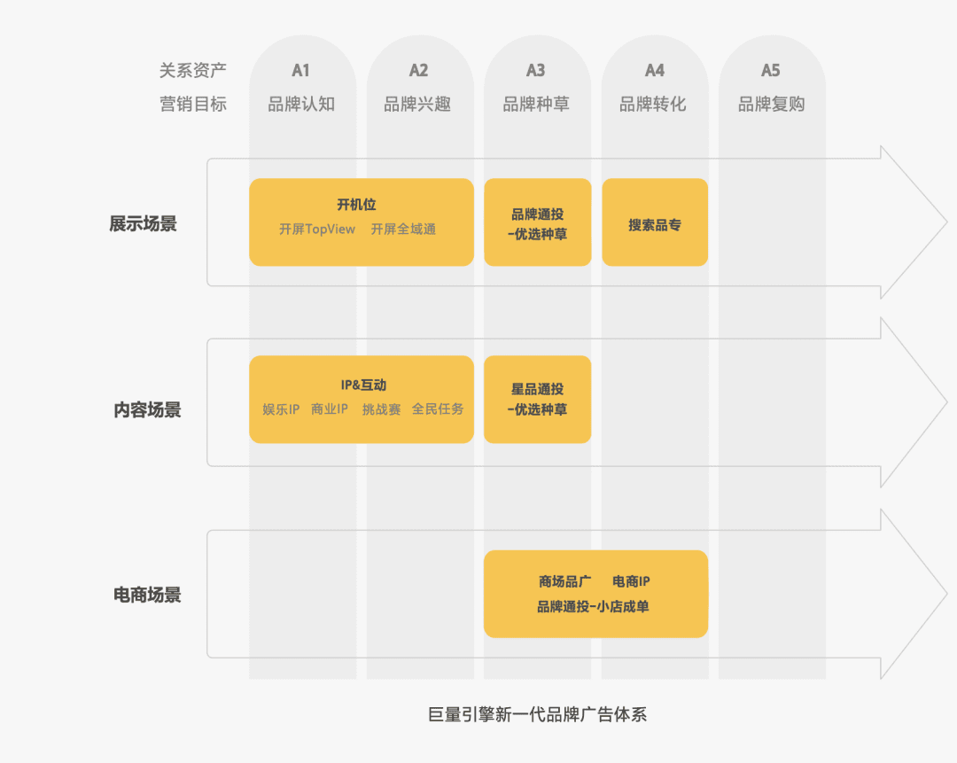 為什么需要“新品牌廣告” | 曾巧