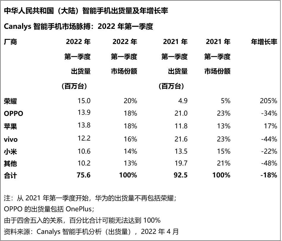 王慧瑩：海外增長、國內低迷，聯(lián)想手機的進擊與困局｜連線Insight