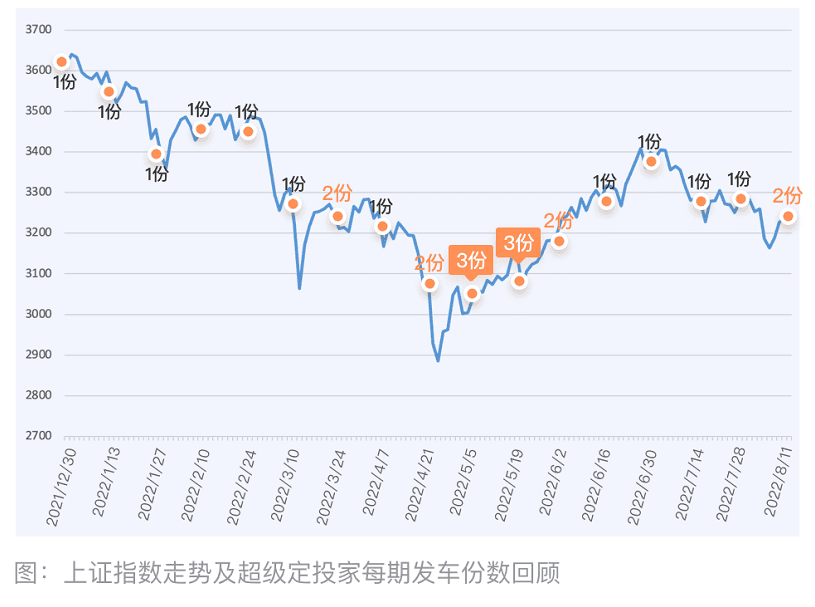 沿著“北極星指標”出發(fā)