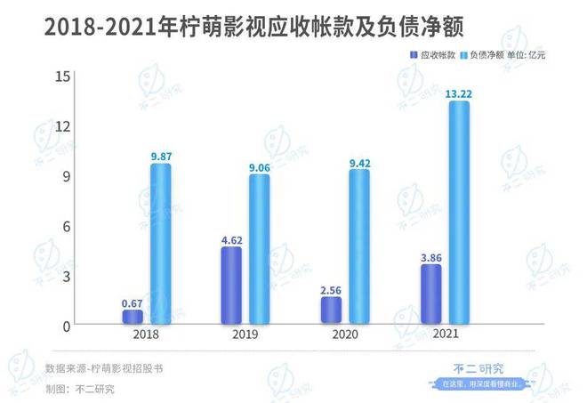 檸萌影視本周三赴港上市,8成收入來自版權(quán)劇