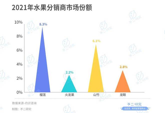 "水果銷售第一股"來了,洪九果品通過聆訊,萬億水果江湖大考