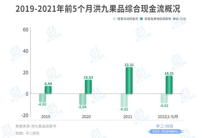 "水果銷售第一股"來了,洪九果品通過聆訊,萬億水果江湖大考