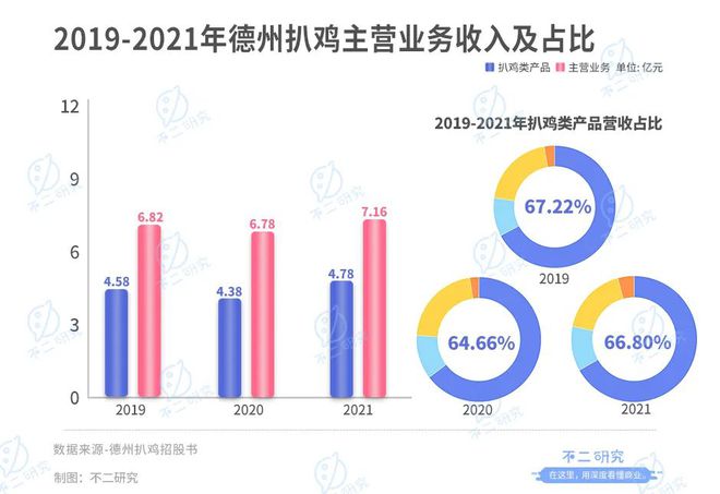 鹵味江湖混戰(zhàn):紫燕、德州扒雞IPO,鹵味下半場跳出"鴨圈"