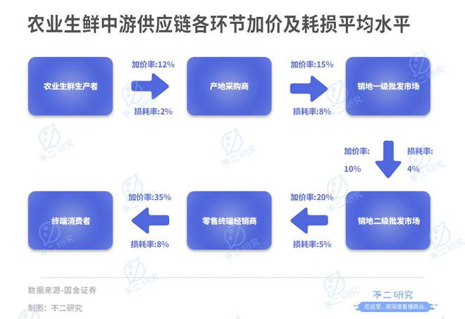 "水果銷售第一股"來了,洪九果品通過聆訊,萬億水果江湖大考