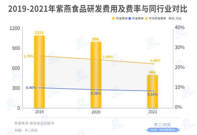 鹵味江湖混戰(zhàn):紫燕、德州扒雞IPO,鹵味下半場跳出"鴨圈"