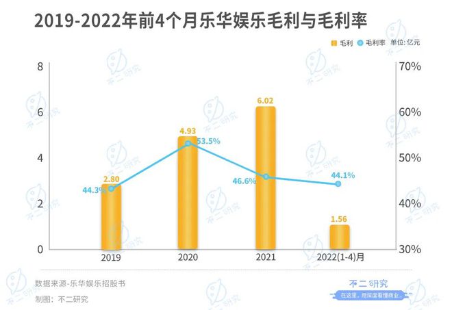 "藝人管理第一股"來(lái)了,樂(lè)華娛樂(lè)如何尋找下一個(gè)"王一博"?