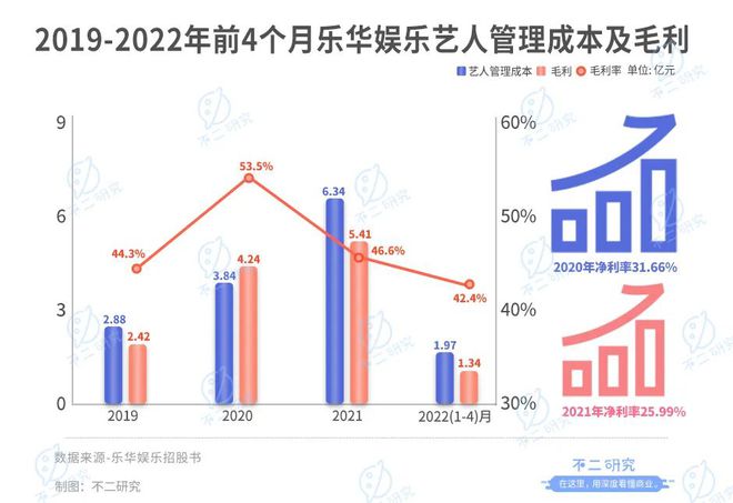 "藝人管理第一股"來(lái)了,樂(lè)華娛樂(lè)如何尋找下一個(gè)"王一博"?