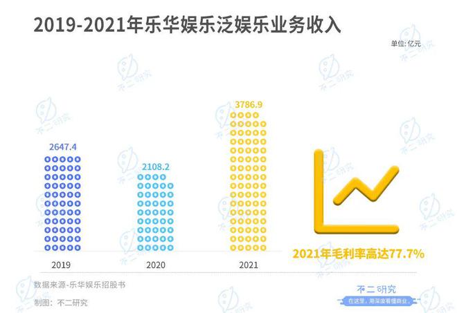 "藝人管理第一股"來(lái)了,樂(lè)華娛樂(lè)如何尋找下一個(gè)"王一博"?