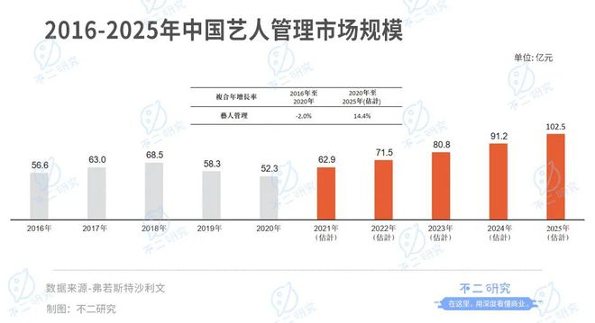 "藝人管理第一股"來(lái)了,樂(lè)華娛樂(lè)如何尋找下一個(gè)"王一博"?