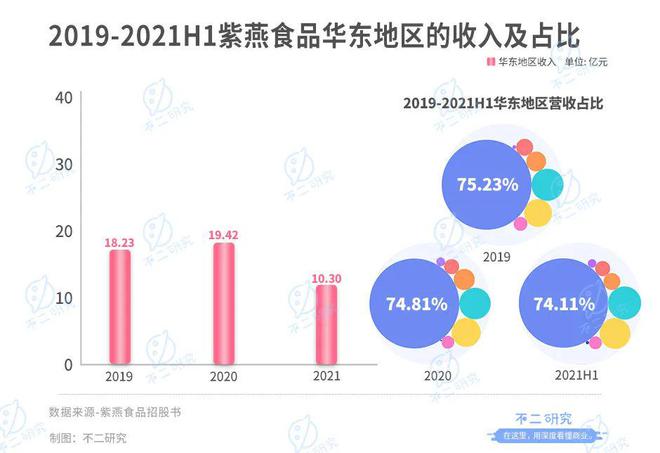 鹵味江湖混戰(zhàn):紫燕、德州扒雞IPO,鹵味下半場跳出"鴨圈"