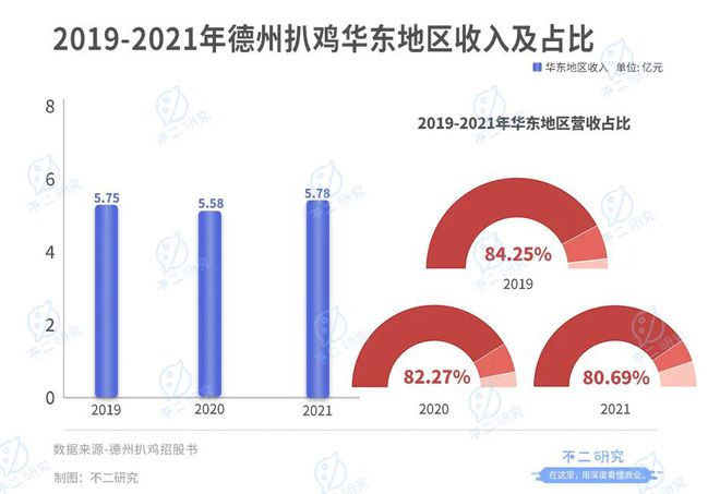 鹵味江湖混戰(zhàn):紫燕、德州扒雞IPO,鹵味下半場跳出"鴨圈"