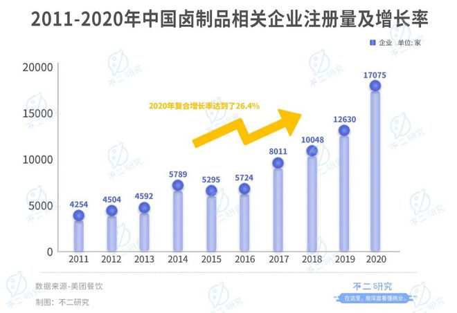 鹵味江湖混戰(zhàn):紫燕、德州扒雞IPO,鹵味下半場跳出"鴨圈"