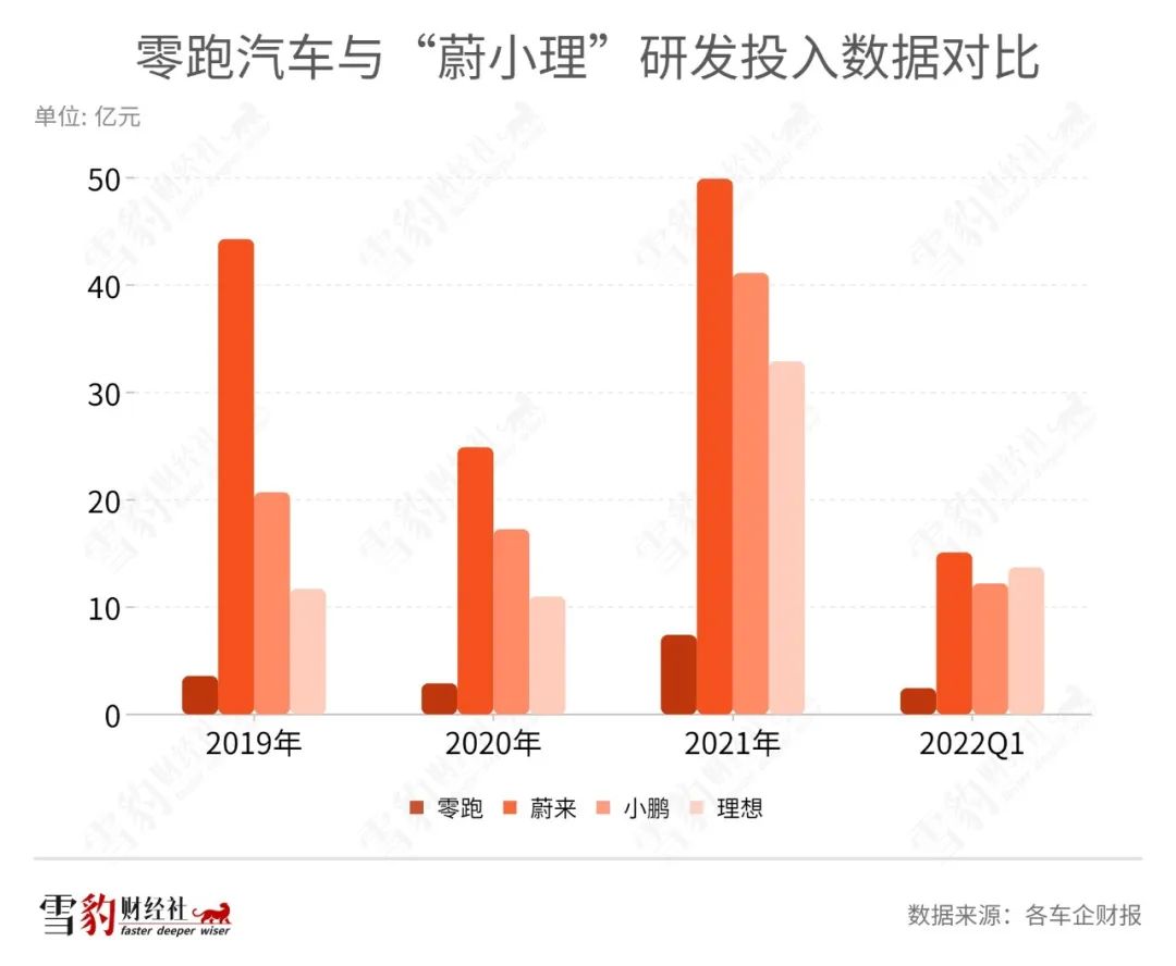 零跑汽車的“寒氣”IPO：前有山虎，后有沼澤 | 雪豹汽車觀察