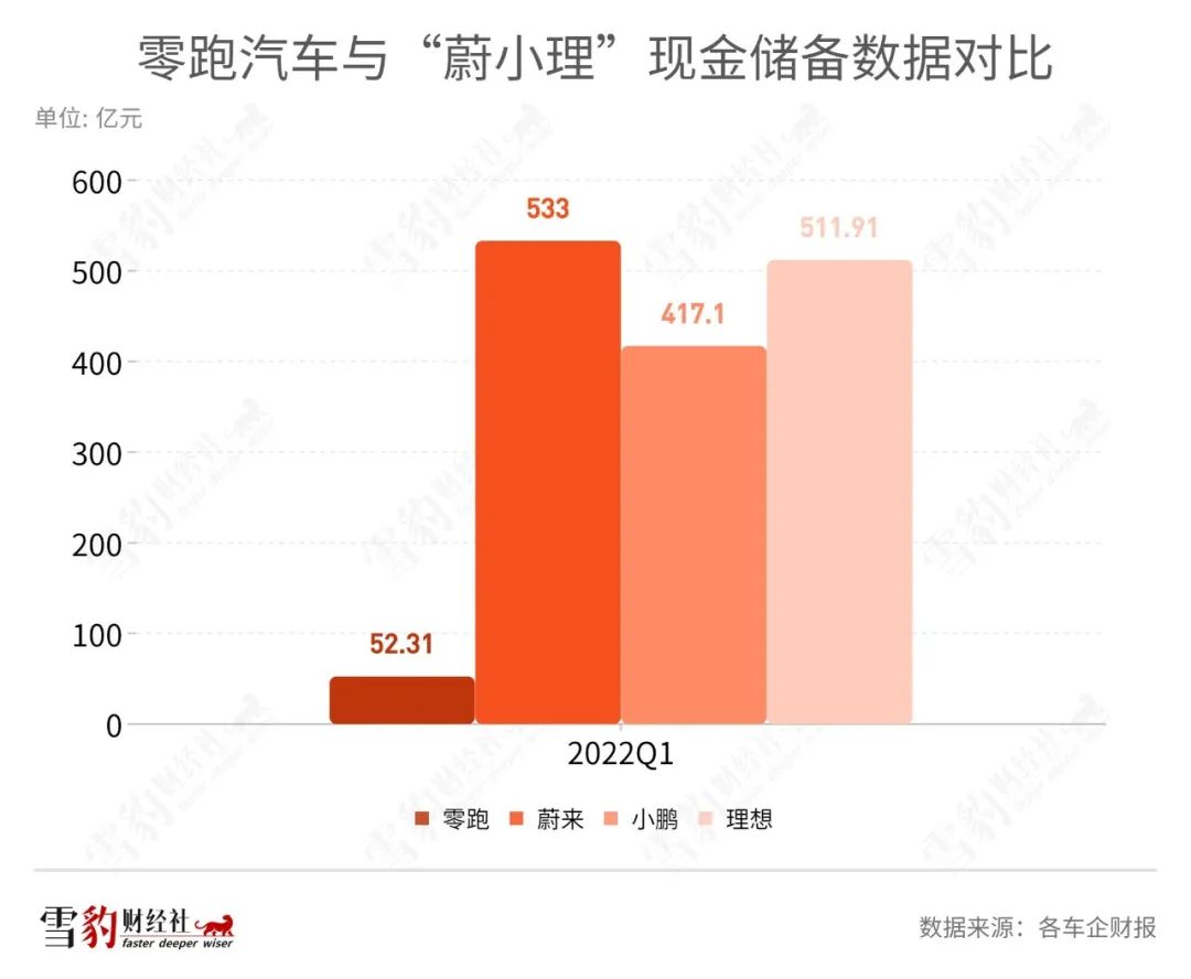 零跑汽車的“寒氣”IPO：前有山虎，后有沼澤 | 雪豹汽車觀察