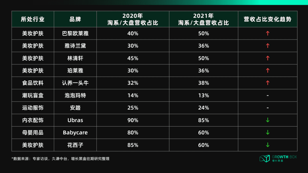 天貓DTC：沖破流量，沖向用戶｜?增長黑盒Growthbox