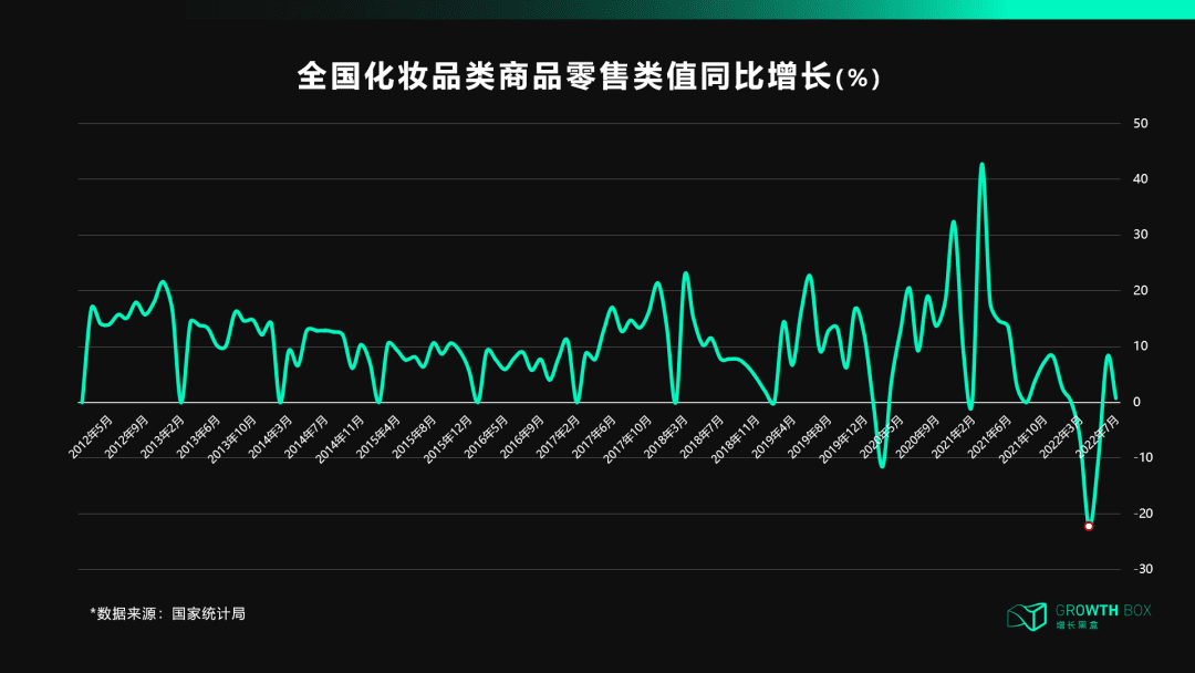 天貓DTC：沖破流量，沖向用戶｜?增長黑盒Growthbox