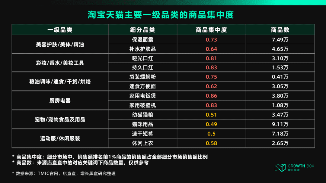 天貓DTC：沖破流量，沖向用戶｜?增長黑盒Growthbox