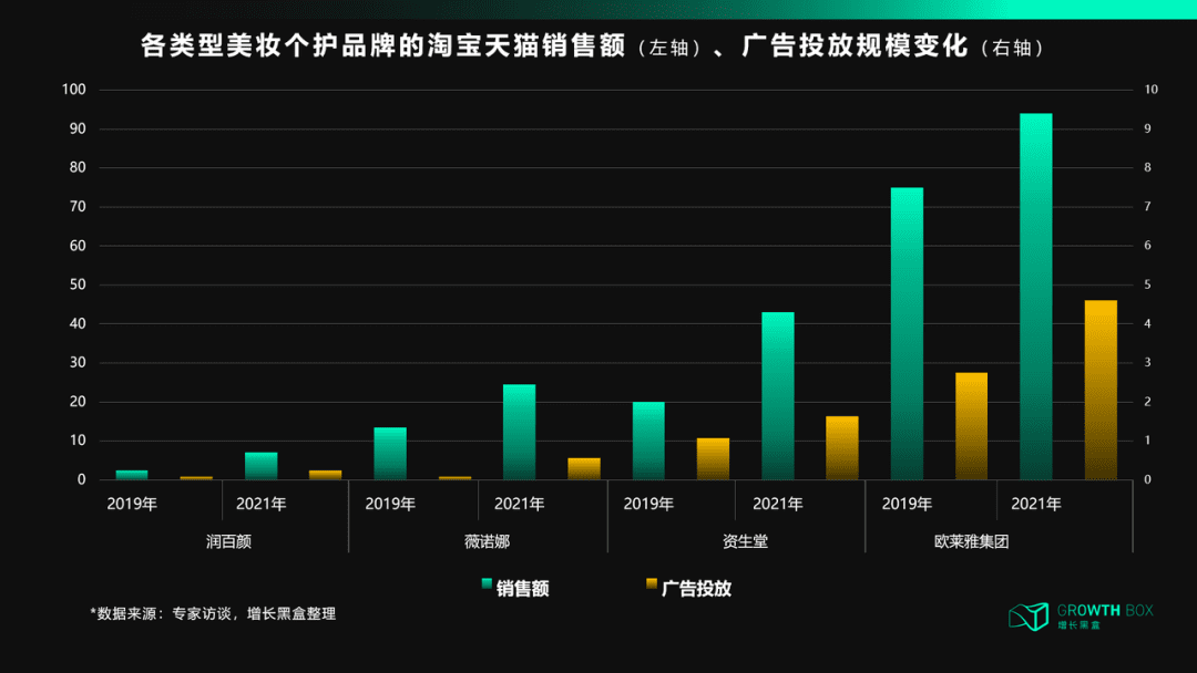 天貓DTC：沖破流量，沖向用戶｜?增長黑盒Growthbox