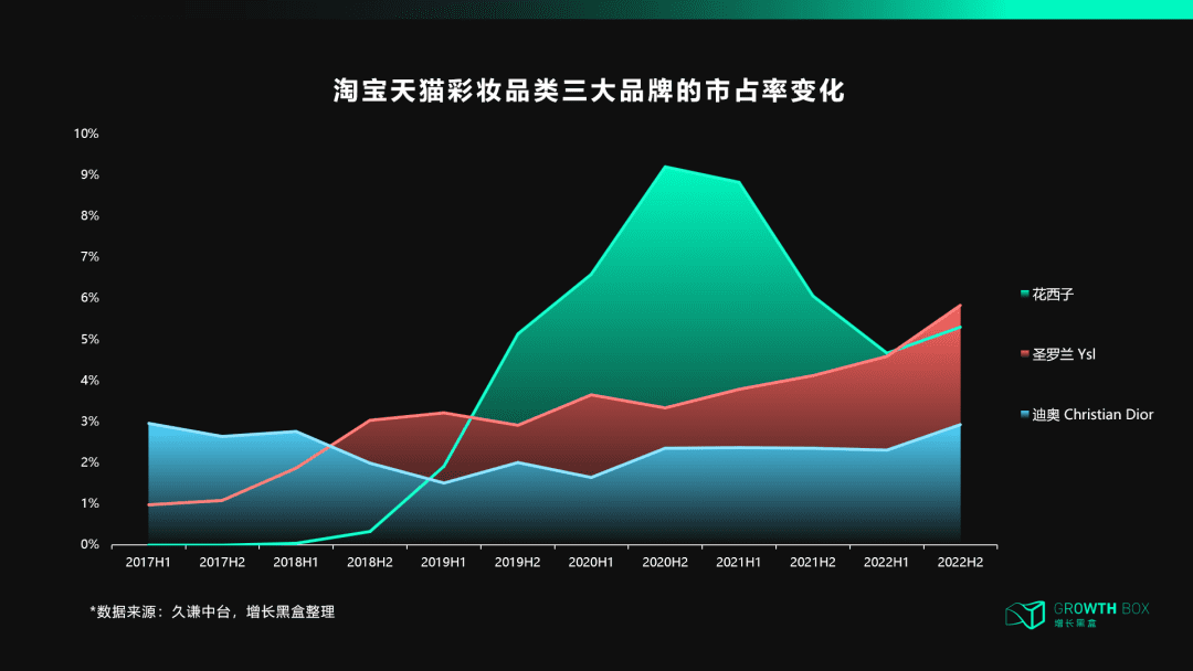 天貓DTC：沖破流量，沖向用戶｜?增長黑盒Growthbox