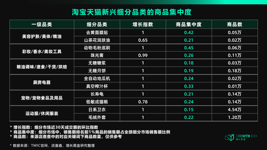 天貓DTC：沖破流量，沖向用戶｜?增長黑盒Growthbox