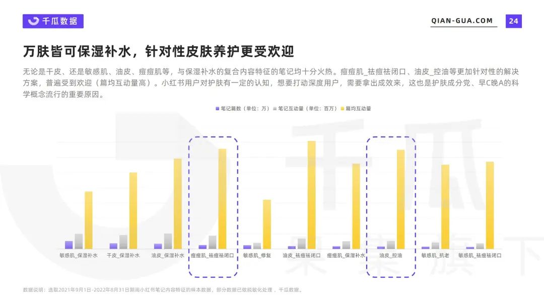 小紅書品牌：破局增長的關(guān)鍵還是內(nèi)容嗎