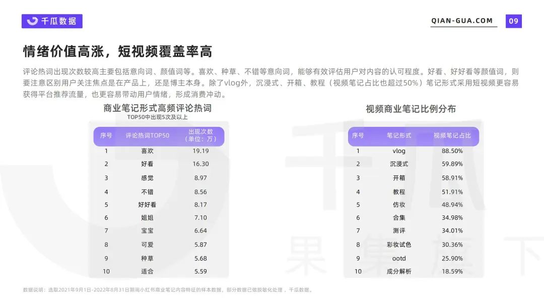 小紅書品牌：破局增長的關(guān)鍵還是內(nèi)容嗎